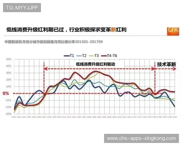 冬窗关键位置评估：哪些位置回报率最高？